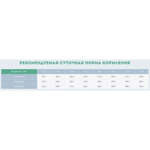 Сухой корм Carpathian Pet Food Mini Adult Для взрослых собак малых пород весом до 11 кг 3 кг (4820111140831): Возраст Взрослые