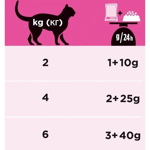 Влажный корм Pro Plan Veterinary Diets UR Urinary при мочекаменной болезни с курицей 10x85 г (7613035613331) фото 7