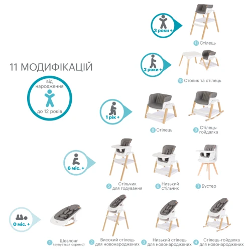 Стульчик для кормления Tutti Bambini Nova белый (611010/3511)