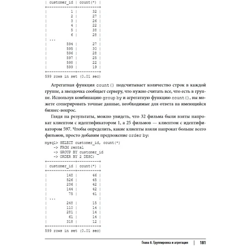 Алан Больє: Вивчаємо SQL. Генерація, вибірка і обробка даних (3-е видання): Виробник Вільямс