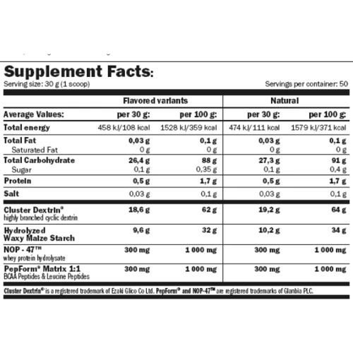 Гейнер Amix GlycoDex Pro 1500 g / 50 servings / forest fruits