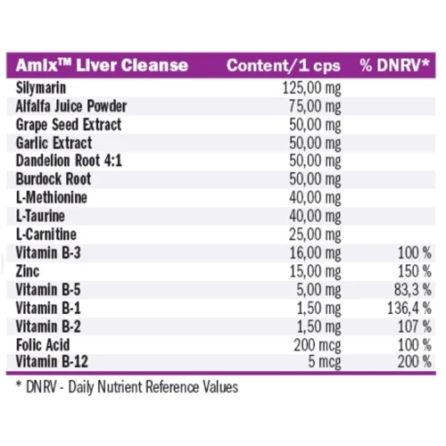 Amix Liver Cleanse Очищение печени 100 капсул: Форма выпуска Капсулы