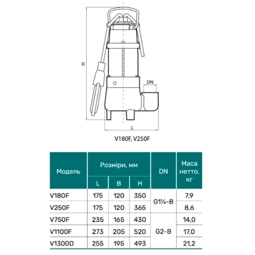 Дренажно-фекальный насос NPO V250F (4823121301230): Высота подачи, м 8