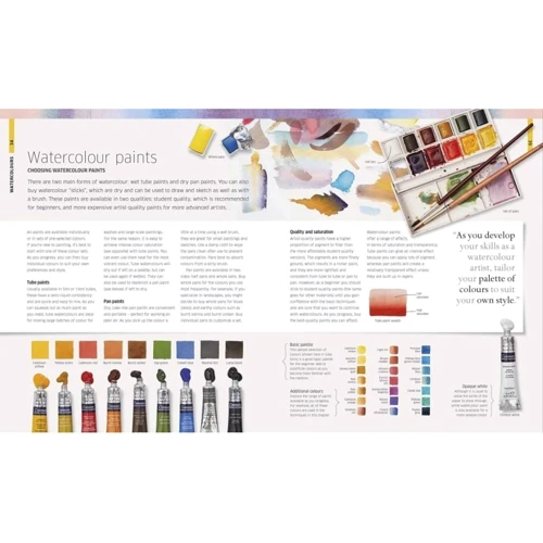 Artist's Painting Techniques: ISBN 9780241229453
