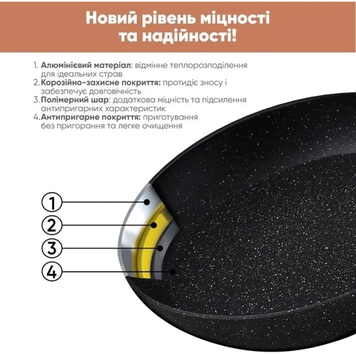 Сковорода Krauff Transform со съемной ручкой 28 см (27731): Антипригарное покрытие Greblon С3