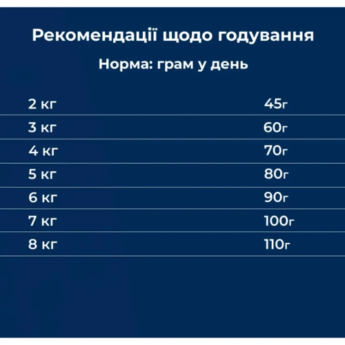 Сухой корм для домашних кошек Dr.Clauder's High Premium Indoor 400 г (21410040): Класс Супер премиум
