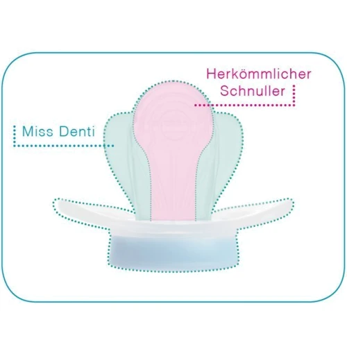 Пустышка Nip Miss Denti №3 13-32 месяцев (31802): Материал силикон