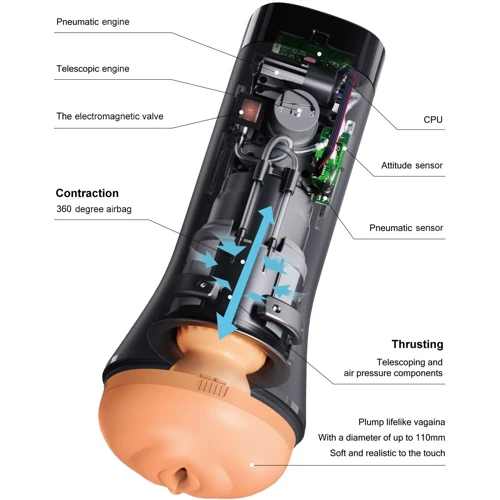 Мастурбатор Otouch INSCUP 3