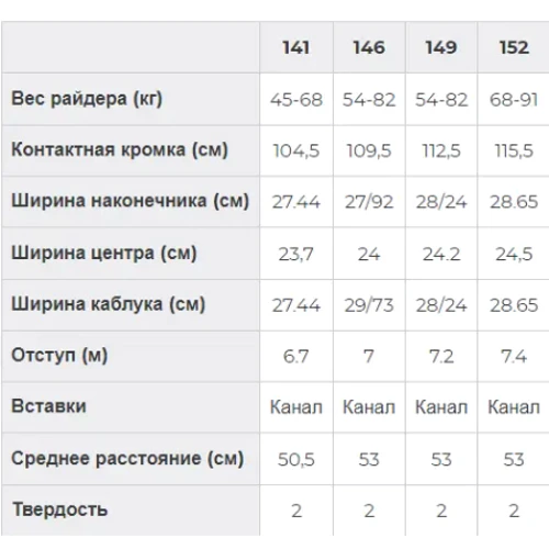 Доска для сноуборда Burton (198541) Rewind 2024 146 см (9010510543783): Форма Twin Shape