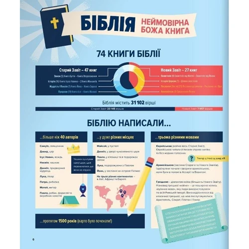 Біблія в інфографіці для дітей: Обкладинка Твердая