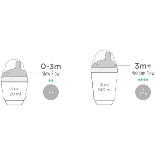 Набор детских антиколиковых бутылочек Olababy GentleBottle розовый (98005) фото 6