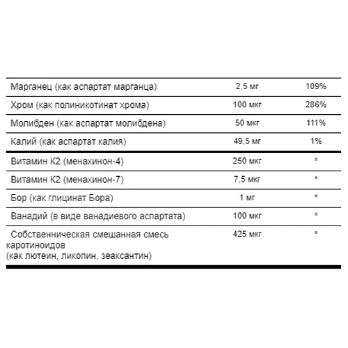 Pure Encapsulations Nutrient 950 with Vitamin K 180 caps (PE-01035): Тип Витамин K