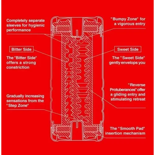 Мастурбатор Tenga US Double Hole Cup