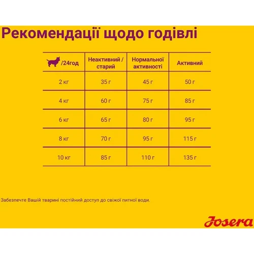 Сухой корм Josera MiniWell для собак мелких пород 10 кг (50012837): Вес упаковки 10 кг