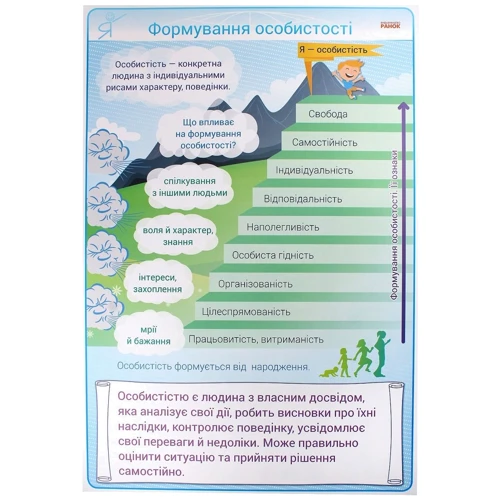 Основи здоров'я. 3-4 клас. Комплект плакатів (+CD): Обложка Мягкая