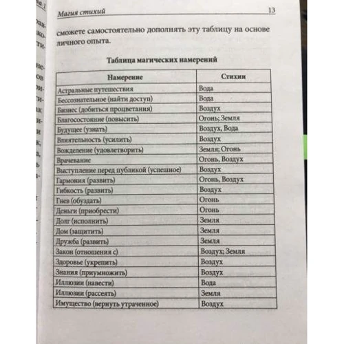 Девід Ренкін, Соріта д'Есте: Практична магія стихій: магія чотирьох стихій в західній мистериальной традиції: ISBN 978-5-94698-239-9