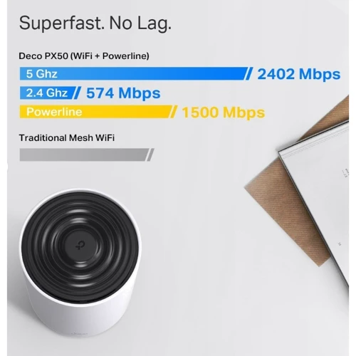 Маршрутизатор Wi-Fi TP-Link Deco PX50 3-Pack: Тип антенны внутренняя
