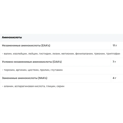 Протеин BioTech 100% Pure Whey 454 g /16 servings/ Chocolate Peanuts: Вид Сывороточные