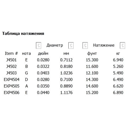 Струна для гитар Струны D`ADDARIO EXP45 EXP CLASSICAL NORMAL TENSION: Назначение Для классической гитары