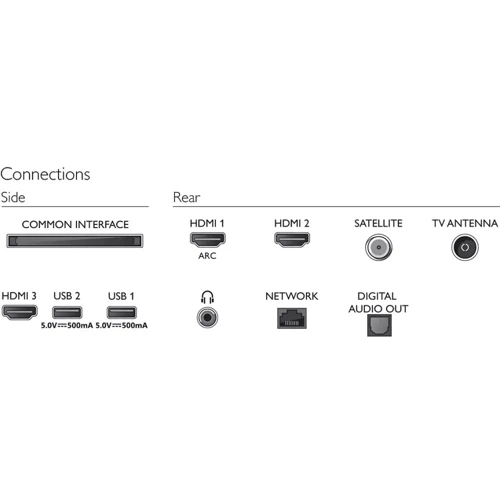 Телевизор Philips 32PFS6905: Оснащение Встроенный медиаплеер, Smart TV