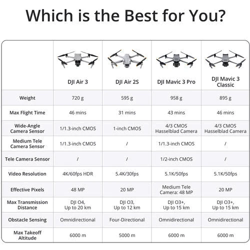 Квадрокоптер DJI Air 3 Fly More Combo with RC 2 (CP.MA.00000693.01) фото 7