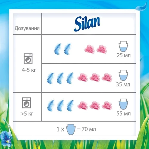 Ополіскувач для білизни Silan Лавандовий сад 1.8 л: Об'єм, л 1.8