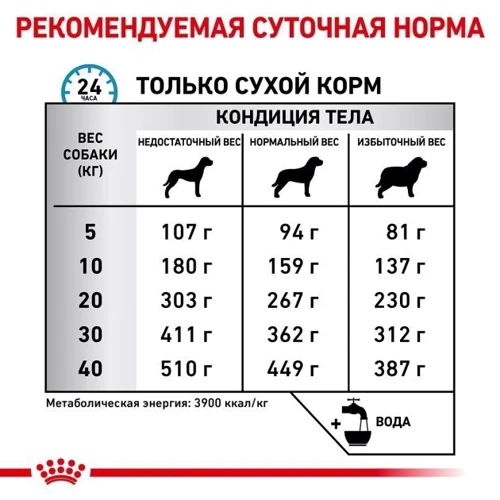 Сухой корм для собак Royal Canin Skin Care Dog при дерматозах 2 кг (40130201): Порода Средние, Крупные, Гигантские