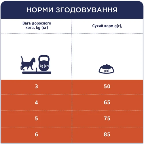 Сухой корм Club 4 Paws Premium Adult cats для выведения шерсти для взрослых кошек 0.3 кг (4820083909313): Основные ингредиенты Курица