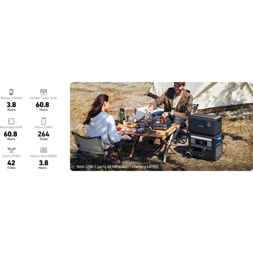 Зарядная станция Anker 767 PowerHouse with Extended Battery (2300W | 4096Wh) Portable Power Station LiFePO4 фото 11