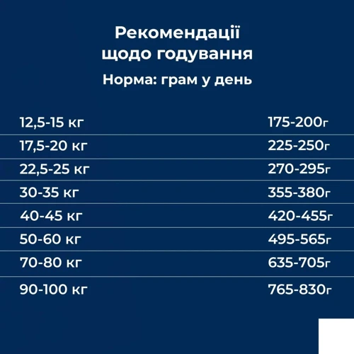 Сухий корм Dr.Clauder's Best Choice Adult Large для дорослих собак великих та гігантських порід 4 кг (34030400): Вік Взрослые