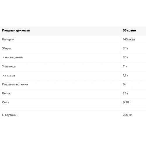 Протеин Biogenix Whey Genix, 2200 g /62 servings/ Chocolate: Вид Сывороточные