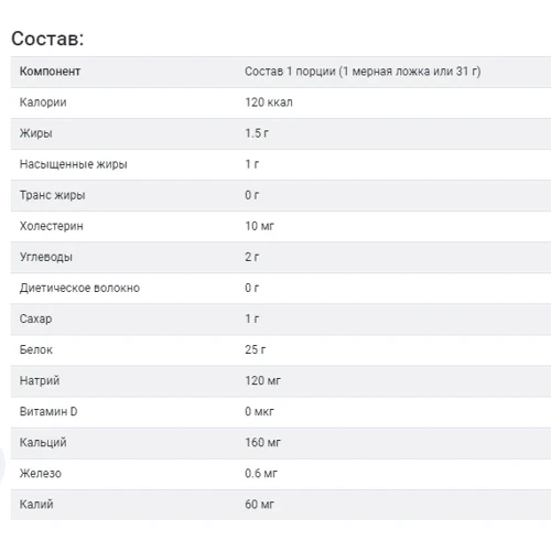 Протеин Mutant Iso Surge 2270 g /73 servings/ Strawberry Milkshake: Пол Унисекс