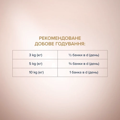 Вологий корм Club 4 Paws Premium Selection Adult Dog паштет з куркою та ягнятим для дорослих собак 400 г (4820215368681): Порода Все породы