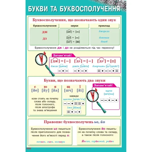 Українська мова. 1-2 класи. Комплект навчальних плакатів: ISBN 9789667478520