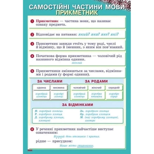 Українська мова. 3-4 класи. Комплект навчальних плакатів: Количество страниц 16