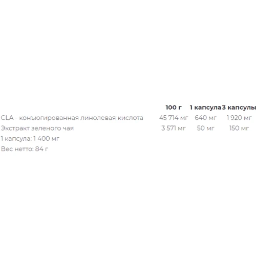 Жиросжигатель Nutrend CLA 60 capsules: Пол Унисекс