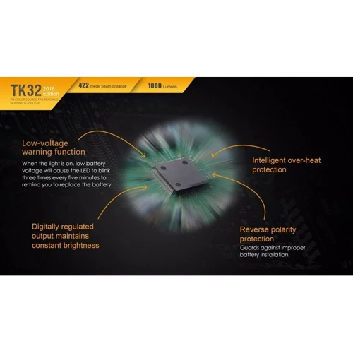 Ліхтар Fenix TK32 2016 фото 13