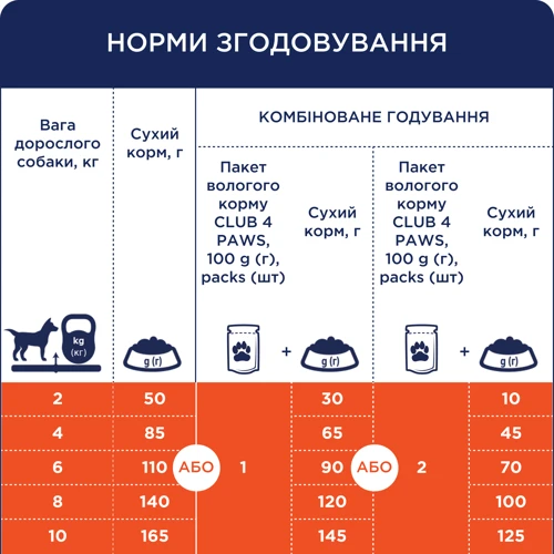 Сухий корм 4 Paws Premium Adult Small Breeds Duck для малих порід собак З качкою 14 кг (4820215368964): Клас Премиум