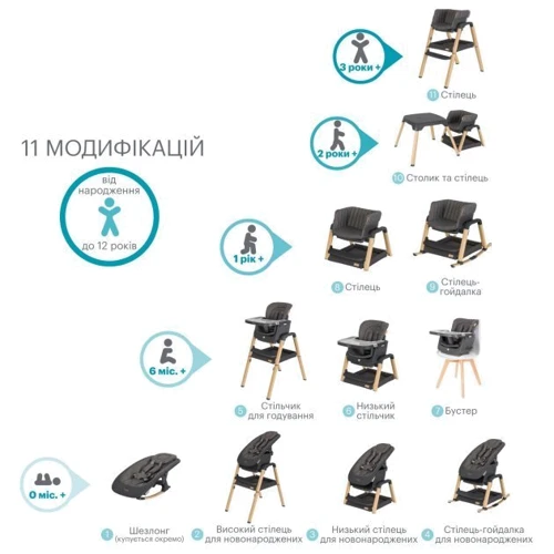 Стульчик для кормления Tutti Bambini Nova серый (611010/3590)