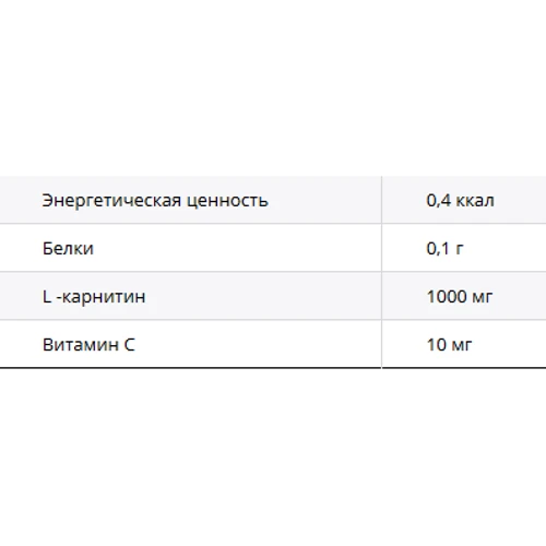 Жиросжигатель Blastex Carni 1000 Fat Destroy (1caps 1000 mg) 60 caps: Пол Унисекс