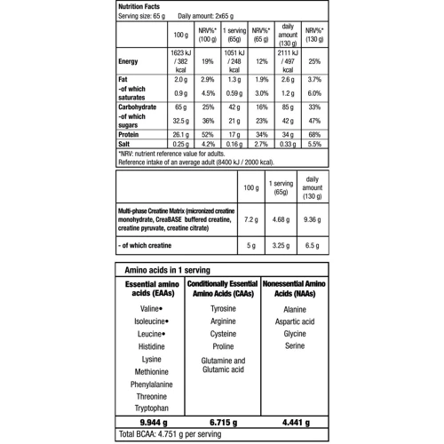 Гейнер BioTechUSA Hyper Mass 5000 4000 g /61 servings/ Chocolate: Пол Унисекс