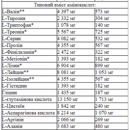 Амінокислота для спорту Nutrend Whey Amino 10000 100 tablets: Тип Комплексные