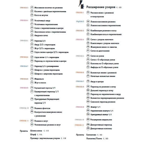Энциклопедия узоров. Косы, жгуты, араны. Вязание на спицах фото 9