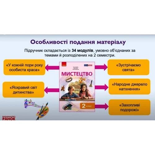 Рубля, Щеголова, Мед: Мистецтво. НУШ 2 клас. Підручник інтегрованого курсу: Производитель Ранок