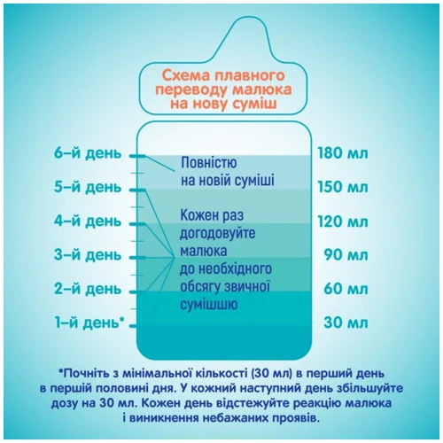 Дитяча суміш Nestle NAN 1 Optipro 2'FL+0 міс. 1050 г (1000004): Властивості Для здорових дітей