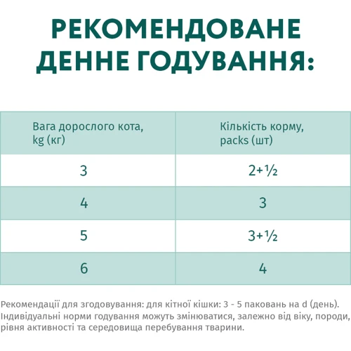 Влажный корм Optimeal for adult cats Набор #3 для взрослых кошек (3+1) 85 г (4820215363815) фото 10