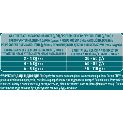 Сухой корм Purina ONE для взрослых кошек с курицей 8x800 г (12462664): Класс Супер премиум