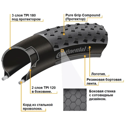Покрышка Continental Race King CX Performance 28" 700 x 35C (150280): Тип покрышки Внедорожная