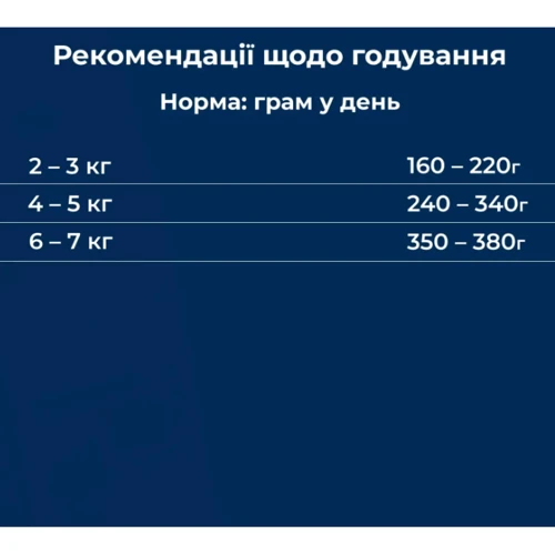 Влажный корм для взрослых кошек Dr.Clauder's Best Selection №10 сельдь и креветки с чиа 200 г (22610200): Класс Супер премиум