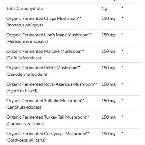 Solaray, Organically Grown Fermented Mushroom Complete, 600 mg, 60 VegCaps (SOR-95379): Стать унісекс